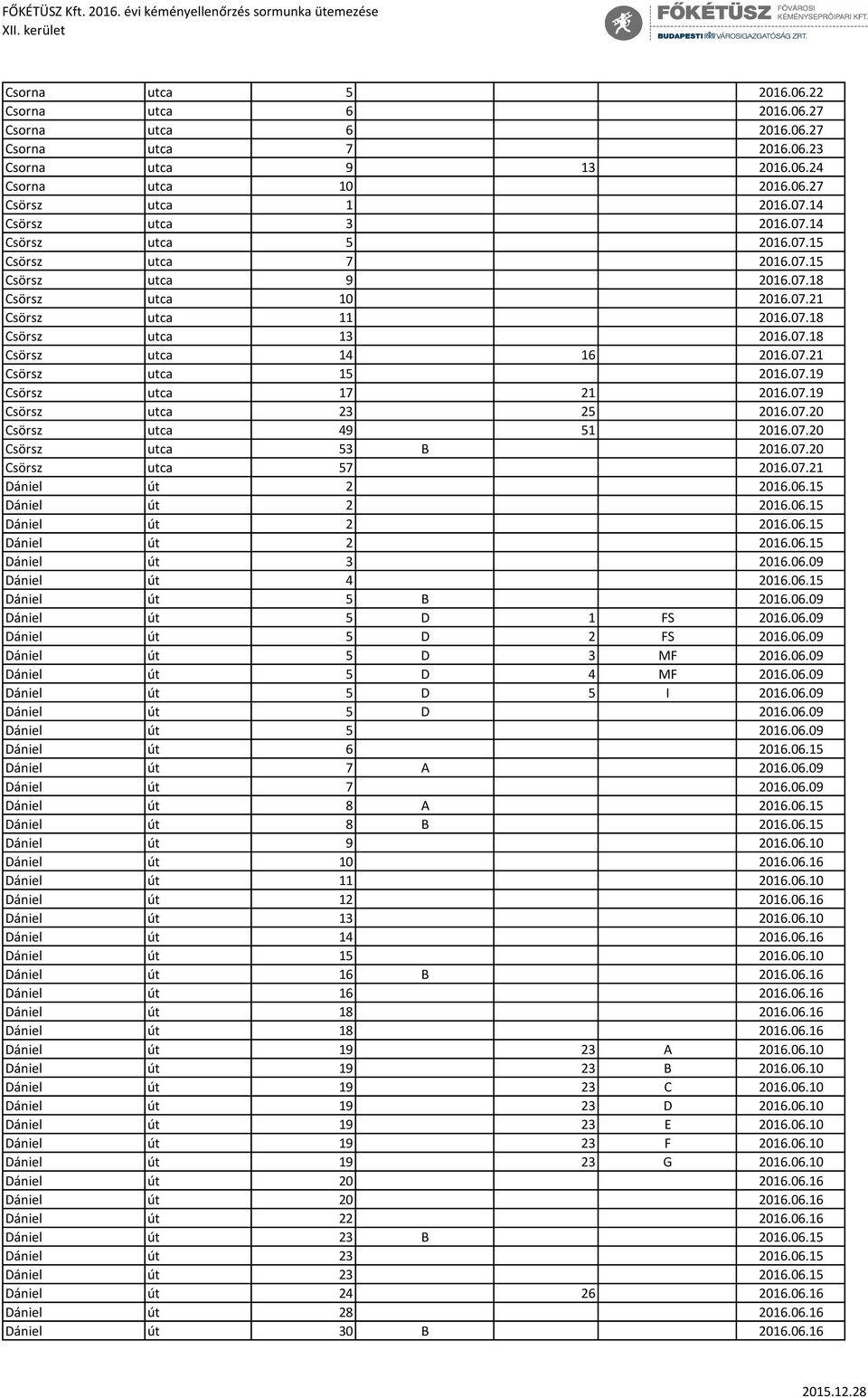 07.19 Csörsz utca 17 21 2016.07.19 Csörsz utca 23 25 2016.07.20 Csörsz utca 49 51 2016.07.20 Csörsz utca 53 B 2016.07.20 Csörsz utca 57 2016.07.21 Dániel út 2 2016.06.15 Dániel út 2 2016.06.15 Dániel út 2 2016.06.15 Dániel út 2 2016.06.15 Dániel út 3 2016.