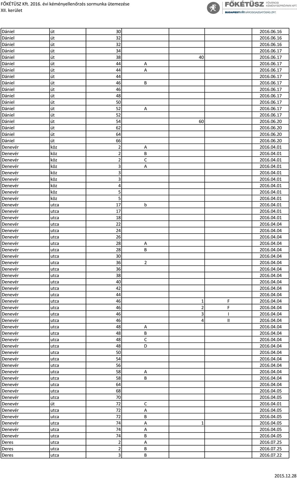 06.20 Denevér köz 2 A 2016.04.01 Denevér köz 2 B 2016.04.01 Denevér köz 2 C 2016.04.01 Denevér köz 3 A 2016.04.01 Denevér köz 3 2016.04.01 Denevér köz 3 2016.04.01 Denevér köz 4 2016.04.01 Denevér köz 5 2016.