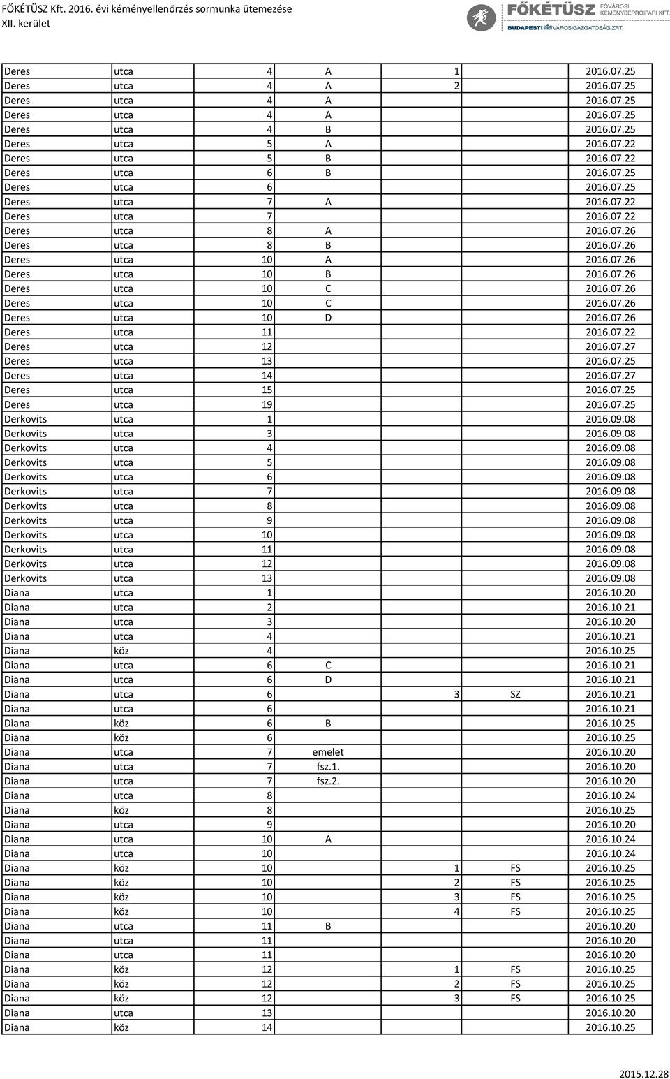 07.26 Deres utca 10 C 2016.07.26 Deres utca 10 D 2016.07.26 Deres utca 11 2016.07.22 Deres utca 12 2016.07.27 Deres utca 13 2016.07.25 Deres utca 14 2016.07.27 Deres utca 15 2016.07.25 Deres utca 19 2016.