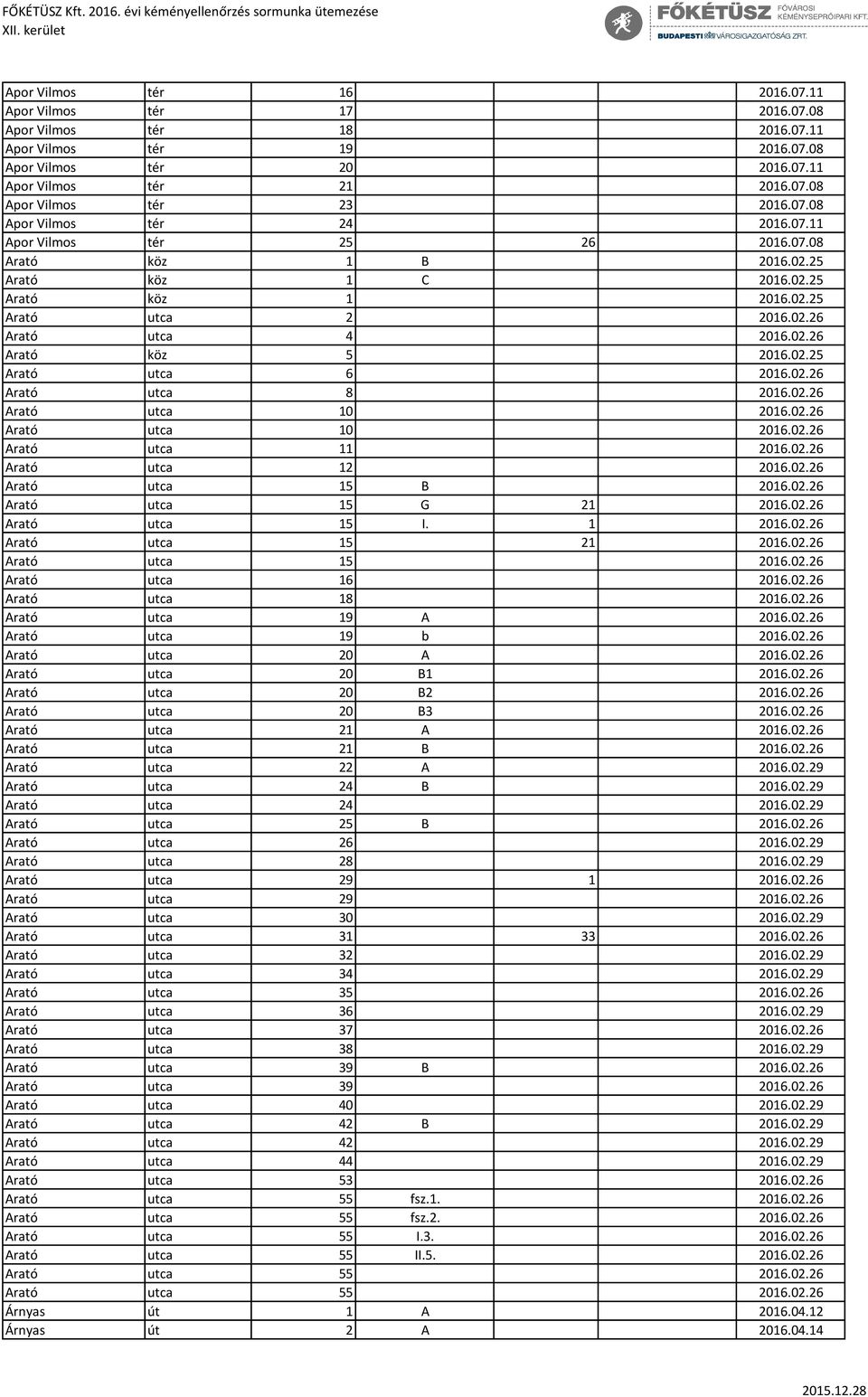 02.25 Arató utca 6 2016.02.26 Arató utca 8 2016.02.26 Arató utca 10 2016.02.26 Arató utca 10 2016.02.26 Arató utca 11 2016.02.26 Arató utca 12 2016.02.26 Arató utca 15 B 2016.02.26 Arató utca 15 G 21 2016.