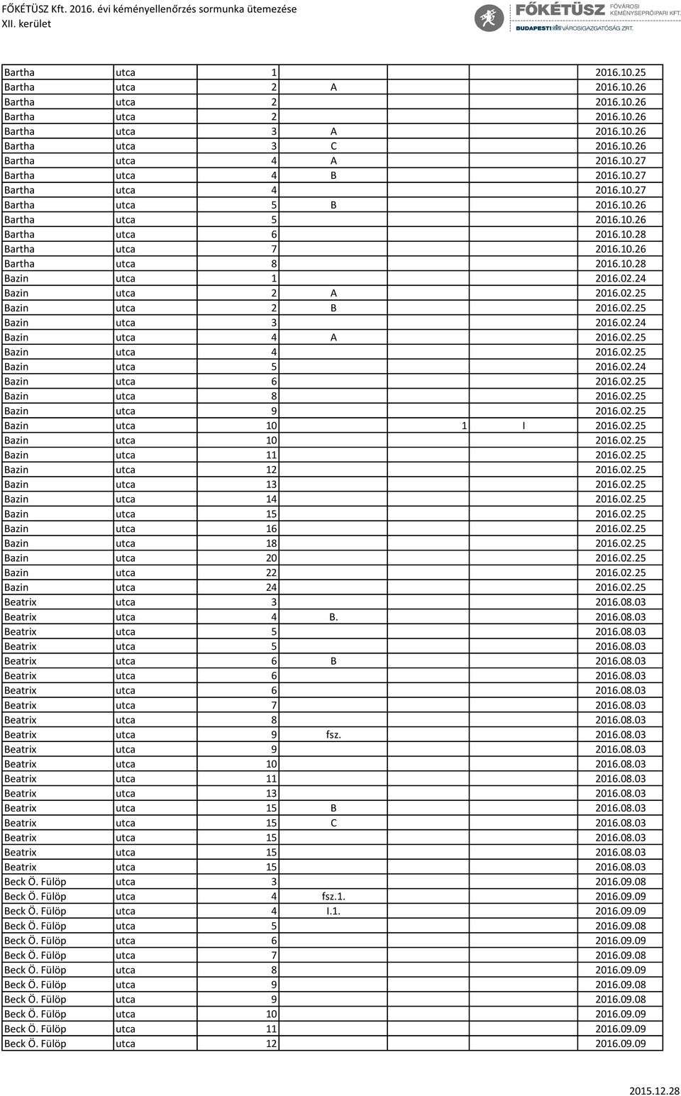 24 Bazin utca 2 A 2016.02.25 Bazin utca 2 B 2016.02.25 Bazin utca 3 2016.02.24 Bazin utca 4 A 2016.02.25 Bazin utca 4 2016.02.25 Bazin utca 5 2016.02.24 Bazin utca 6 2016.02.25 Bazin utca 8 2016.02.25 Bazin utca 9 2016.