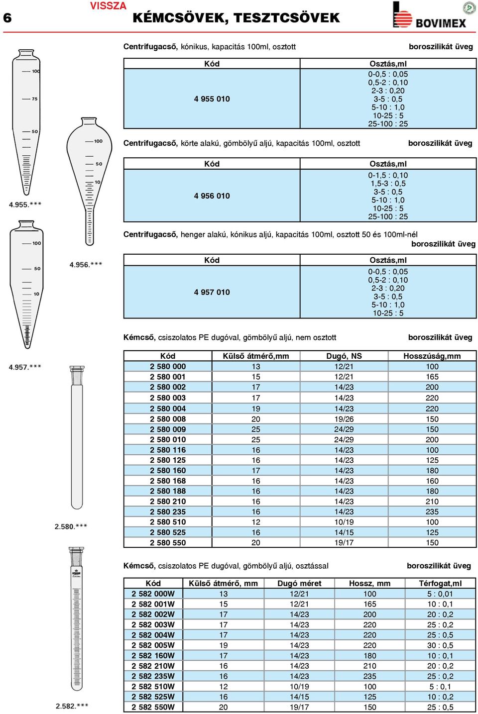 100ml-nél 4 957 010 0-0,5 : 0,05 0,5-2 : 0,10 2-3 : 0,20 3-5 : 0,5 5-10 : 1,0 10-25 : 5 Kémcső, csiszolatos PE dugóval, gömbölyű aljú, nem osztott Külső átmérő,mm Dugó, NS Hosszúság,mm 2 580 000 13