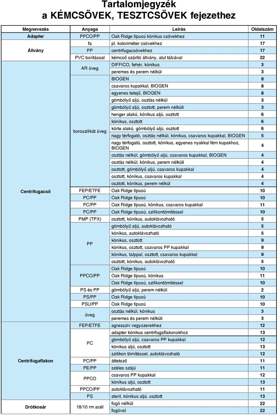 Laboreszköz katalógus KÉMCSÖVEK, TESZTCSÖVEK - PDF Ingyenes letöltés