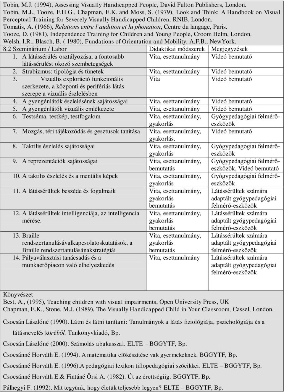 (1966), Relations entre l audition et la phonation, Centre du langage, Paris. Tooze, D. (1981), Independence Training for Children and Young People, Croom Helm, London. Welsh, I.R., Blasch, B.