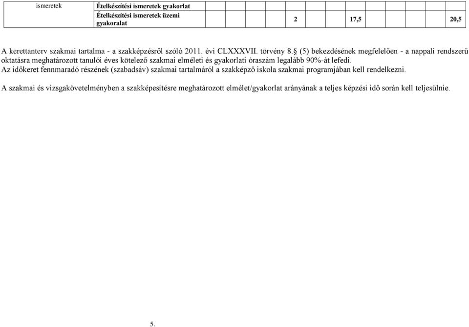 (5) bekezdésének megfelelően - a nappali rendszerű oktatásra meghatározott tanulói éves kötelező szakmai elméleti és gyakorlati óraszám legalább 90%-át
