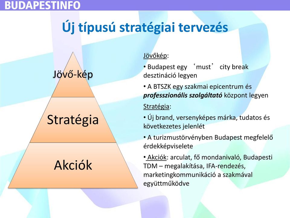 versenyképes márka, tudatos és következetes jelenlét A turizmustörvényben Budapest megfelelő érdekképviselete