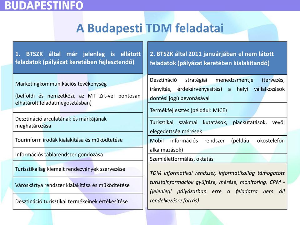 Desztináció arculatának és márkájának meghatározása Tourinform irodák kialakítása és működtetése Információs táblarendszer gondozása Turisztikailag kiemelt rendezvények szervezése Városkártya