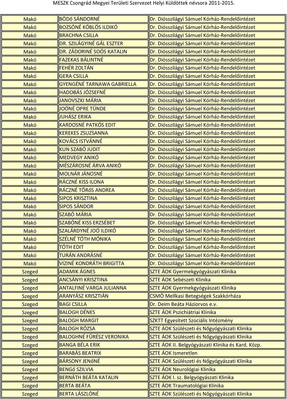 Diósszilágyi Sámuel Kórház-Rendelőintézet Makó FAZEKAS BÁLINTNÉ Dr. Diósszilágyi Sámuel Kórház-Rendelőintézet Makó FEHÉR ZOLTÁN Dr. Diósszilágyi Sámuel Kórház-Rendelőintézet Makó GERA CSILLA Dr.