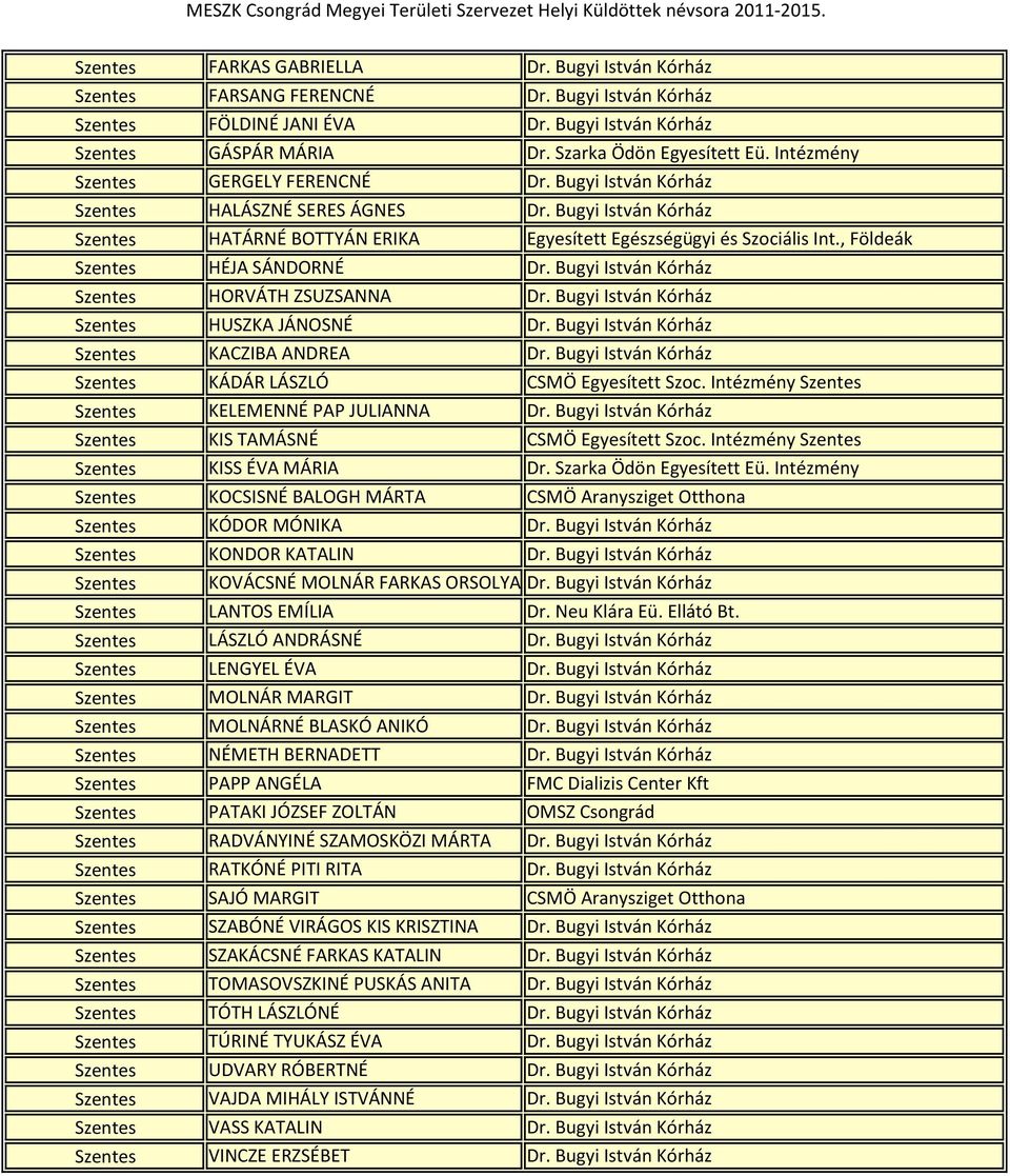 , Földeák Szentes HÉJA SÁNDORNÉ Dr. Bugyi István Kórház Szentes HORVÁTH ZSUZSANNA Dr. Bugyi István Kórház Szentes HUSZKA JÁNOSNÉ Dr. Bugyi István Kórház Szentes KACZIBA ANDREA Dr.