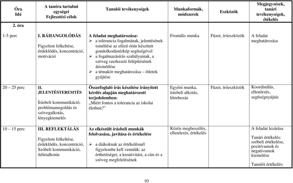 fogalmazásírás szabályainak, a szöveg szerkezeti felépítésének átismétlése a témakör meghatározása ötletek gyűjtése Frontális munka Füzet, íróeszközök A feladat meghatározása 20 25 perc II.