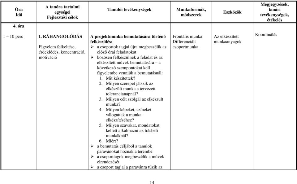 felkészülnek a feladat és az elkészített művek bemutatására a következő szempontokat kell figyelembe venniük a bemutatásnál: 1. Mit készítettek? 2.
