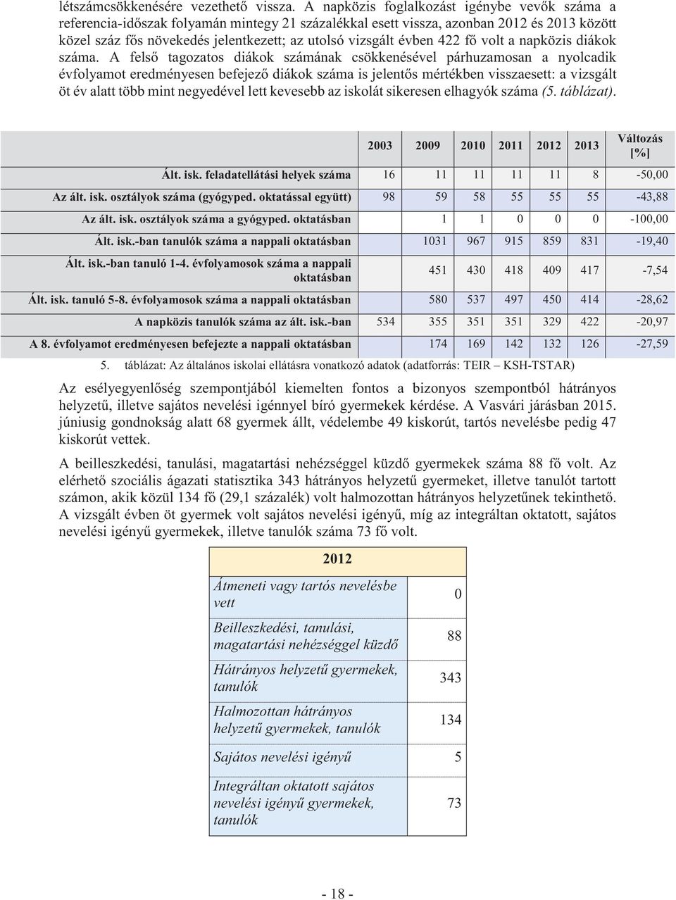 évben 422 fő volt a napközis diákok száma.