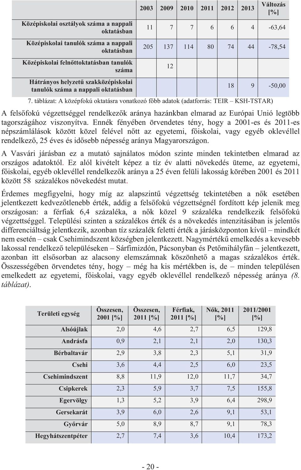 táblázat: A középfokú oktatásra vonatkozó főbb adatok (adatforrás: TEIR KSH-TSTAR) A felsőfokú végzettséggel rendelkezők aránya hazánkban elmarad az Európai Unió legtöbb tagországához viszonyítva.