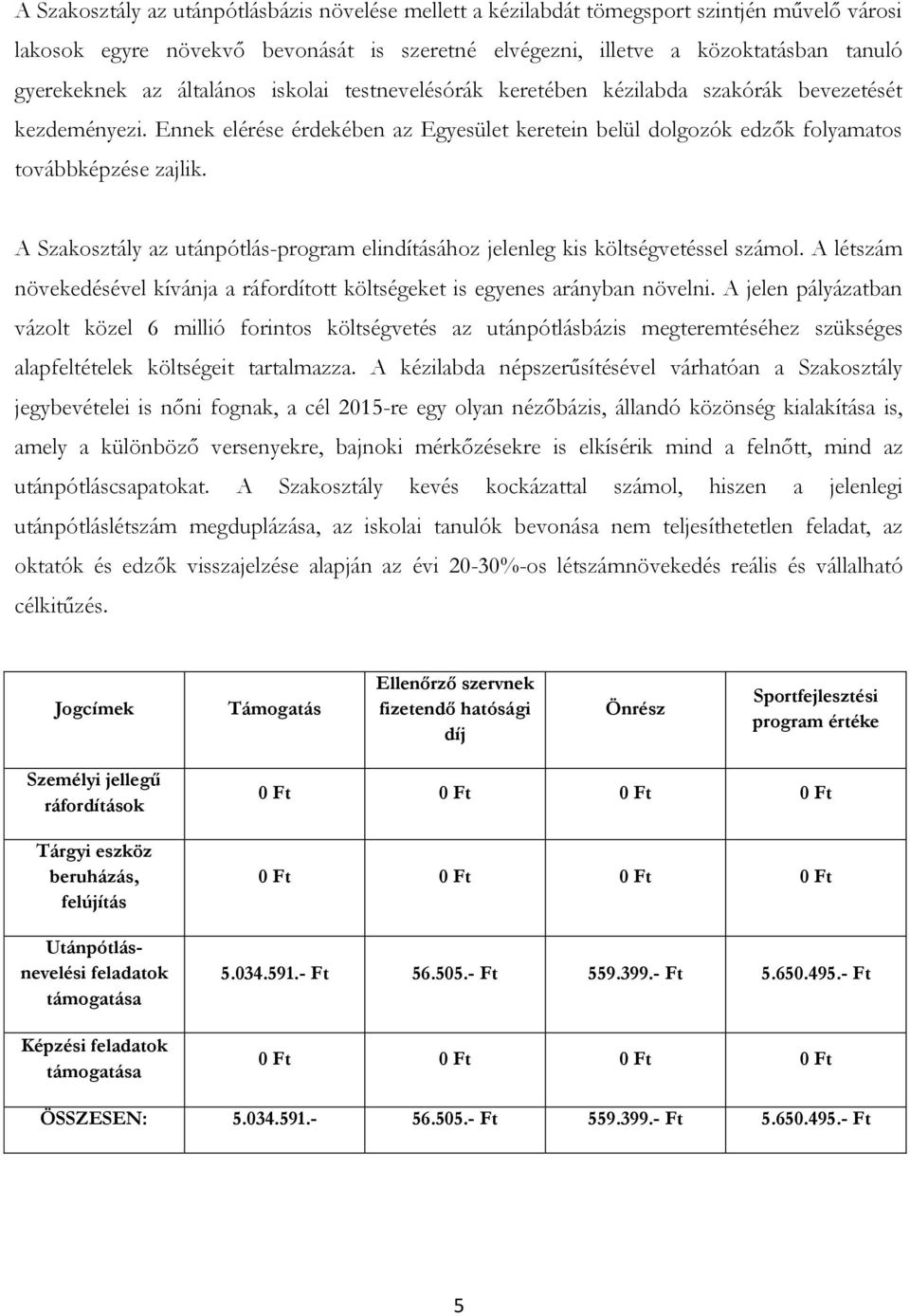 A Szakosztály az utánpótlás-program elindításához jelenleg kis költségvetéssel számol. A létszám növekedésével kívánja a ráfordított költségeket is egyenes arányban növelni.