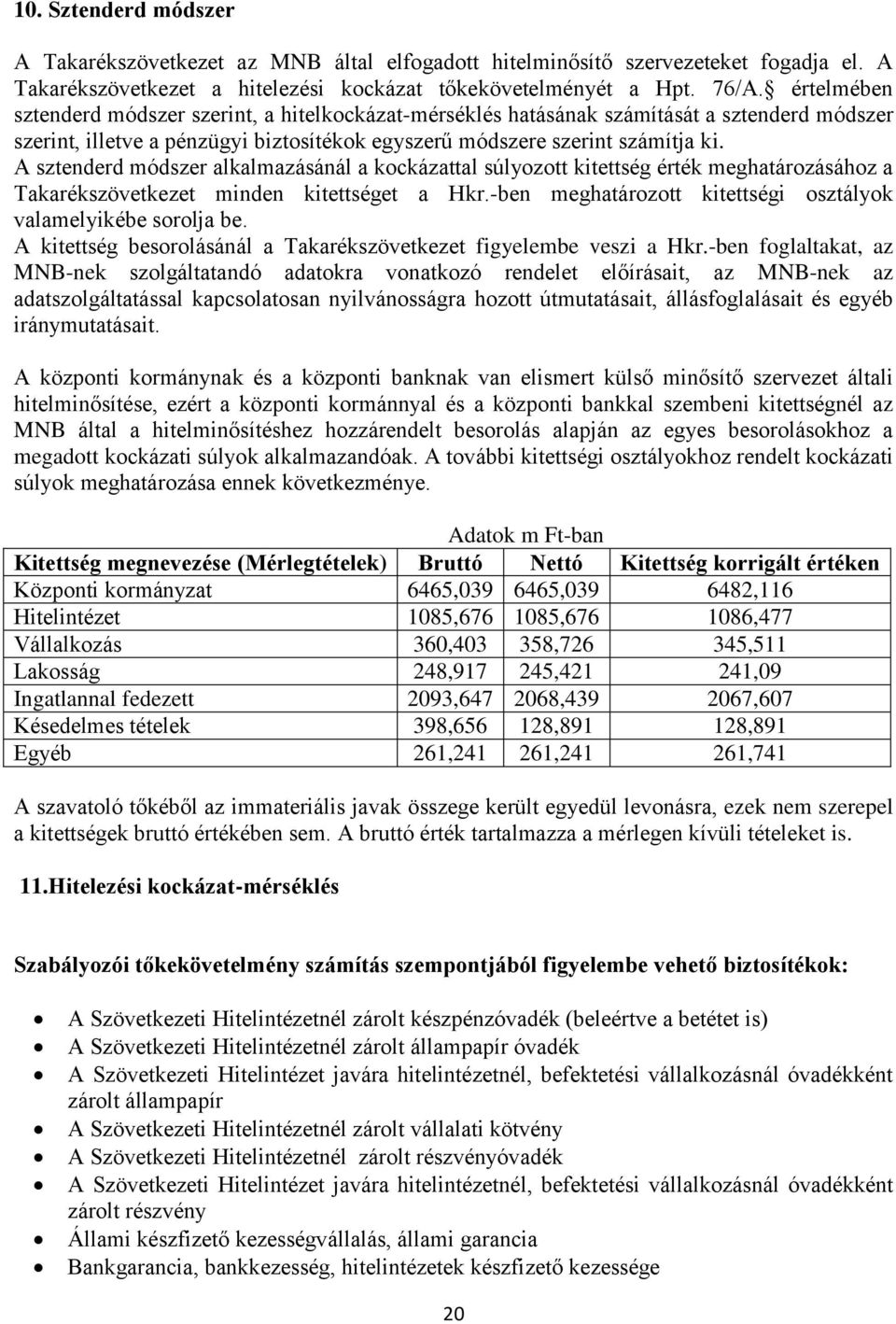 A sztenderd módszer alkalmazásánál a kockázattal súlyozott kitettség érték meghatározásához a Takarékszövetkezet minden kitettséget a Hkr.