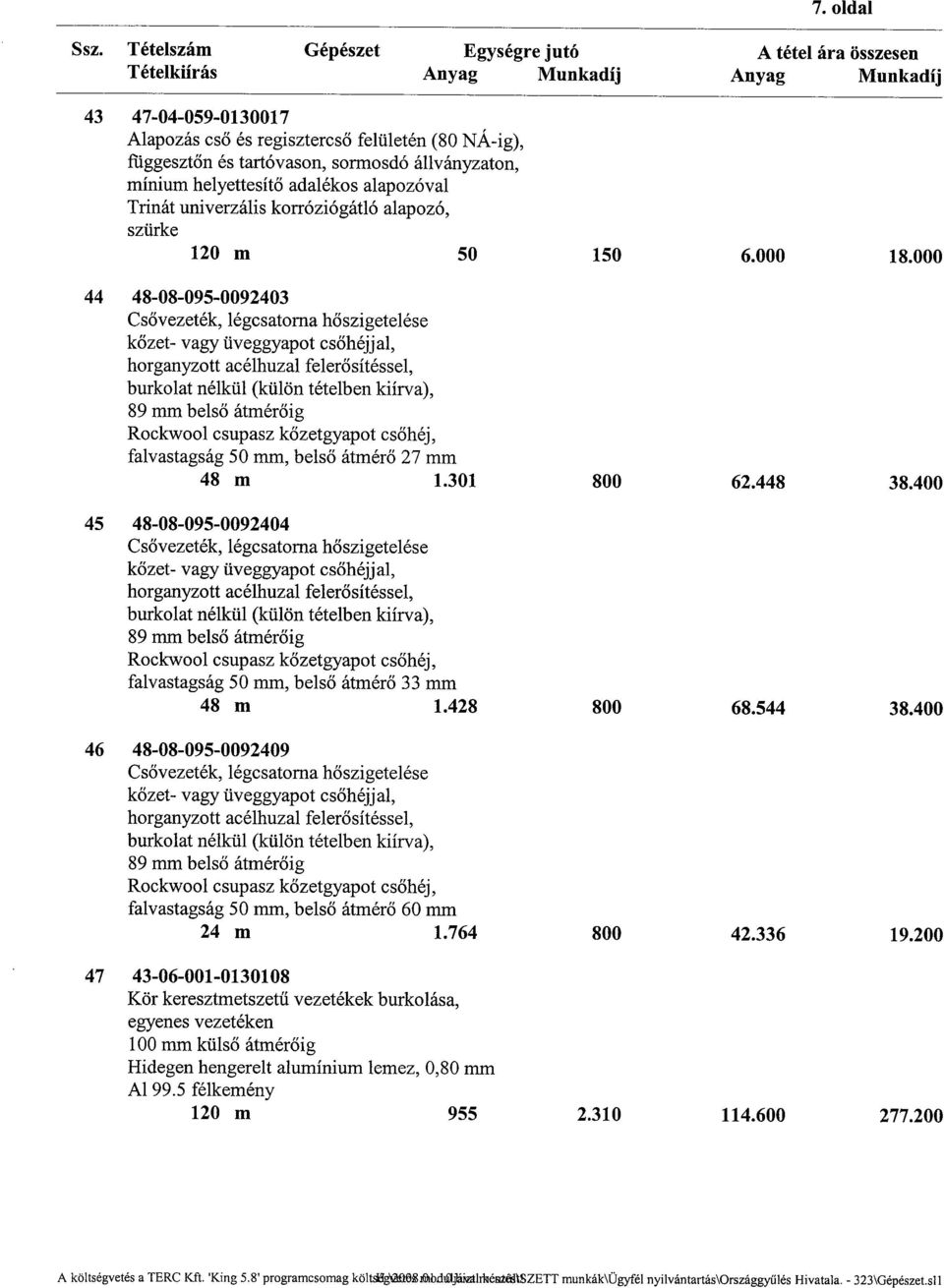 sormosdó állványzaton, mínium helyettesítő adalékos alapozóval Trinát univerzális korróziógátló alapozó, szürke 120 m 50 150 6.000 18.