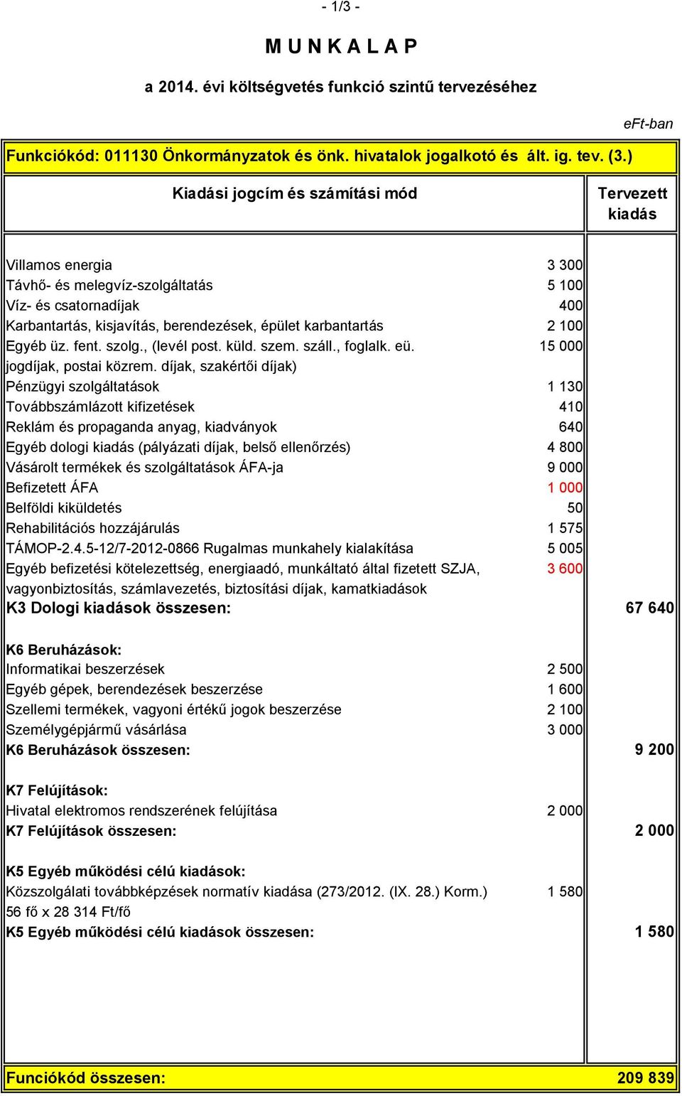 szem. száll., foglalk. eü. 15 000 jogdíjak, postai közrem.