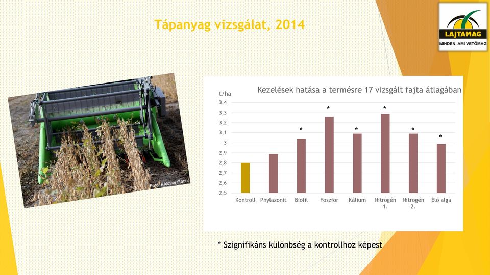 Kontroll Phylazonit Biofil Foszfor Kálium Nitrogén 1.