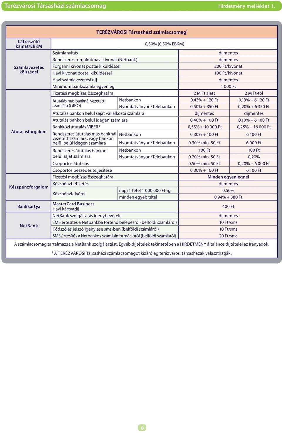 (Netbank) Forgalmi kivonat postai kiküldéssel 0/kivonat Havi kivonat postai kiküldéssel 0/kivonat Havi számlavezetési díj Minimum bankszámla egyenleg 00 Fizetési megbízás összeghatára M Ft alatt M