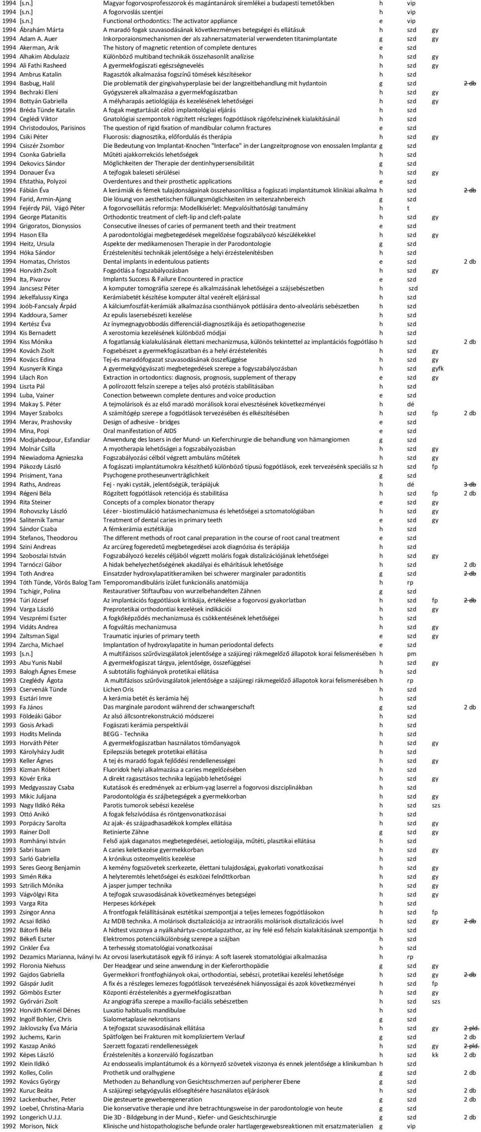 Különböző multiband technikák összehasonlít analízise h szd gy 1994 Ali Fathi Rasheed A gyermekfogászati egészségnevelés h szd gy 1994 Ambrus Katalin Ragasztók alkalmazása fogszínű tömések