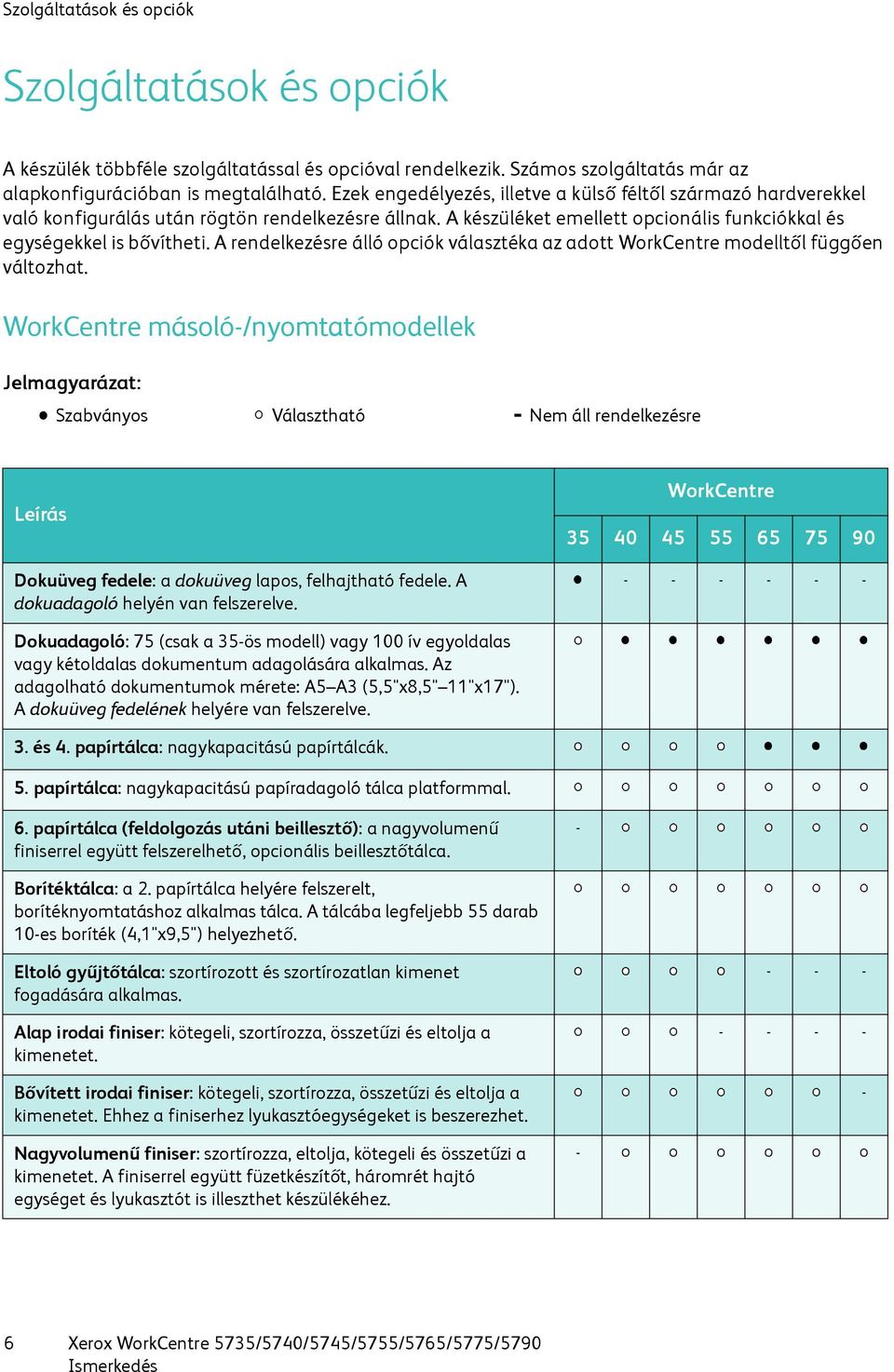 A rendelkezésre álló opciók választéka az adott WorkCentre modelltől függően változhat.