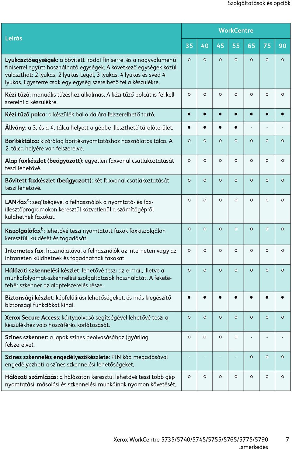 A kézi tűző polcát is fel kell szerelni a készülékre. Kézi tűző polca: a készülék bal oldalára felszerelhető tartó. Állvány: a 3. és a 4. tálca helyett a gépbe illeszthető tárolóterület.