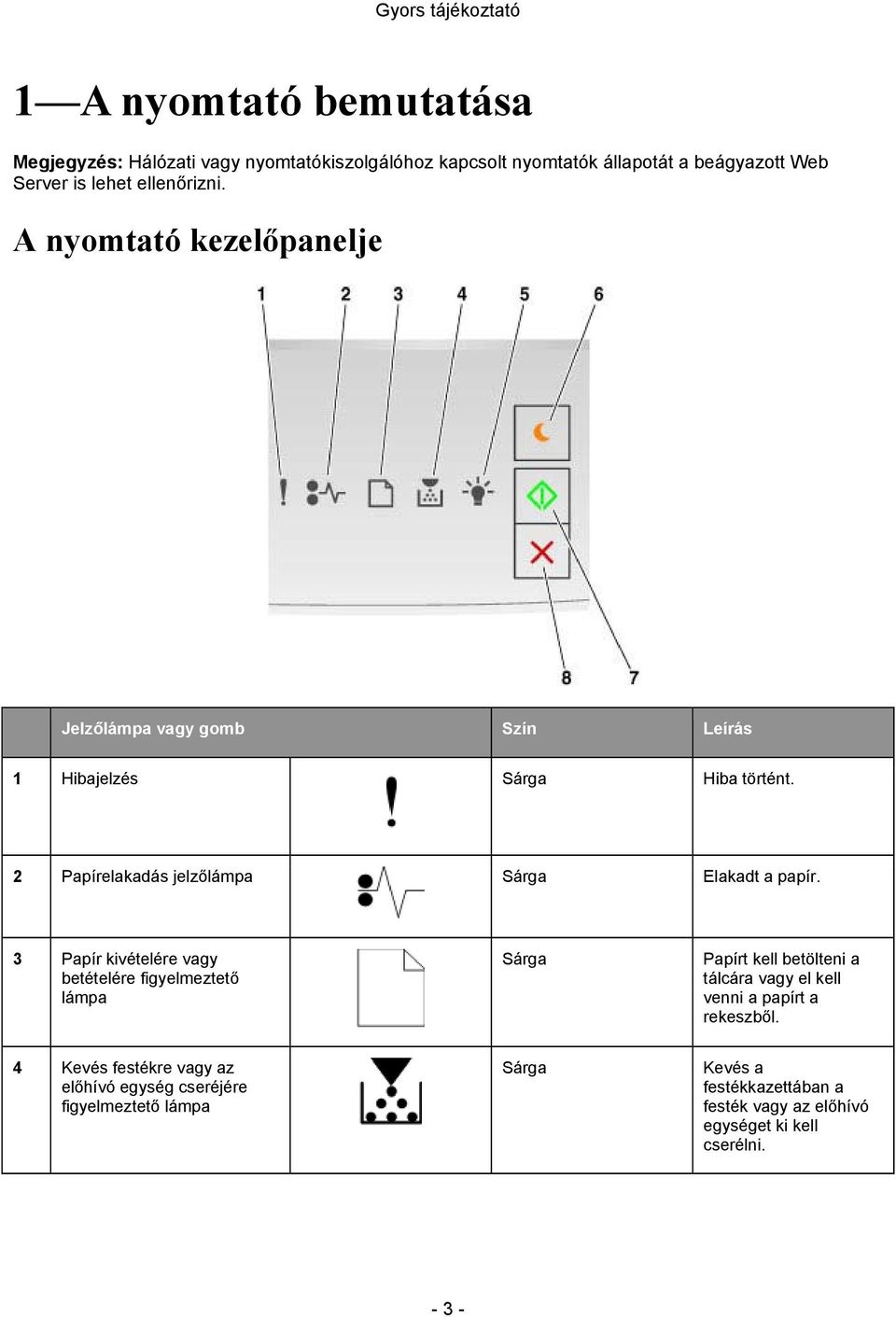 2 Papírelakadás jelzőlámpa Sárga Elakadt a papír.