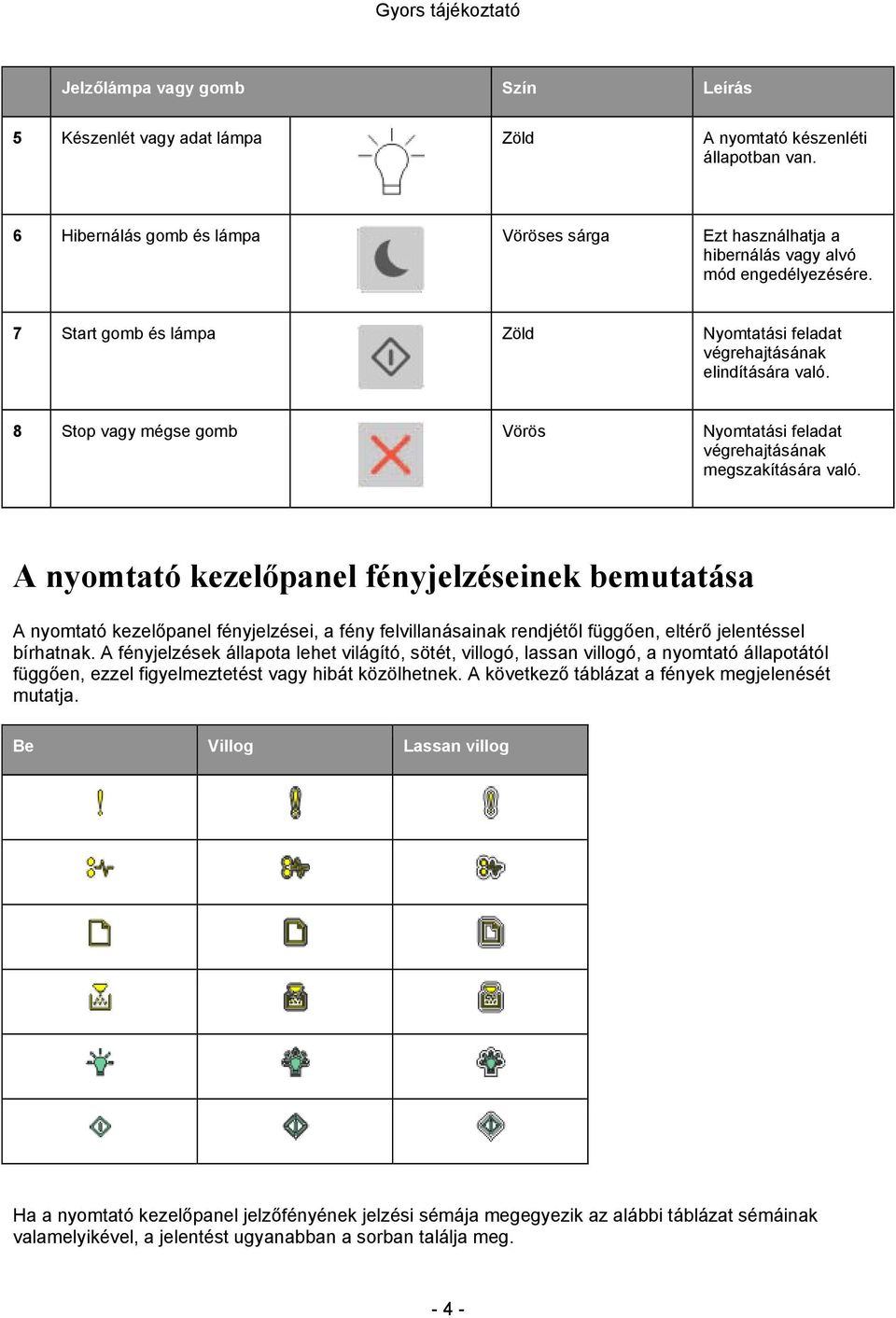 8 Stop vagy mégse gomb Vörös Nyomtatási feladat végrehajtásának megszakítására való.