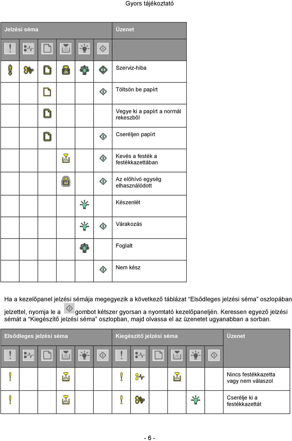 oszlopában jelzettel, nyomja le a gombot kétszer gyorsan a nyomtató kezelőpaneljén.