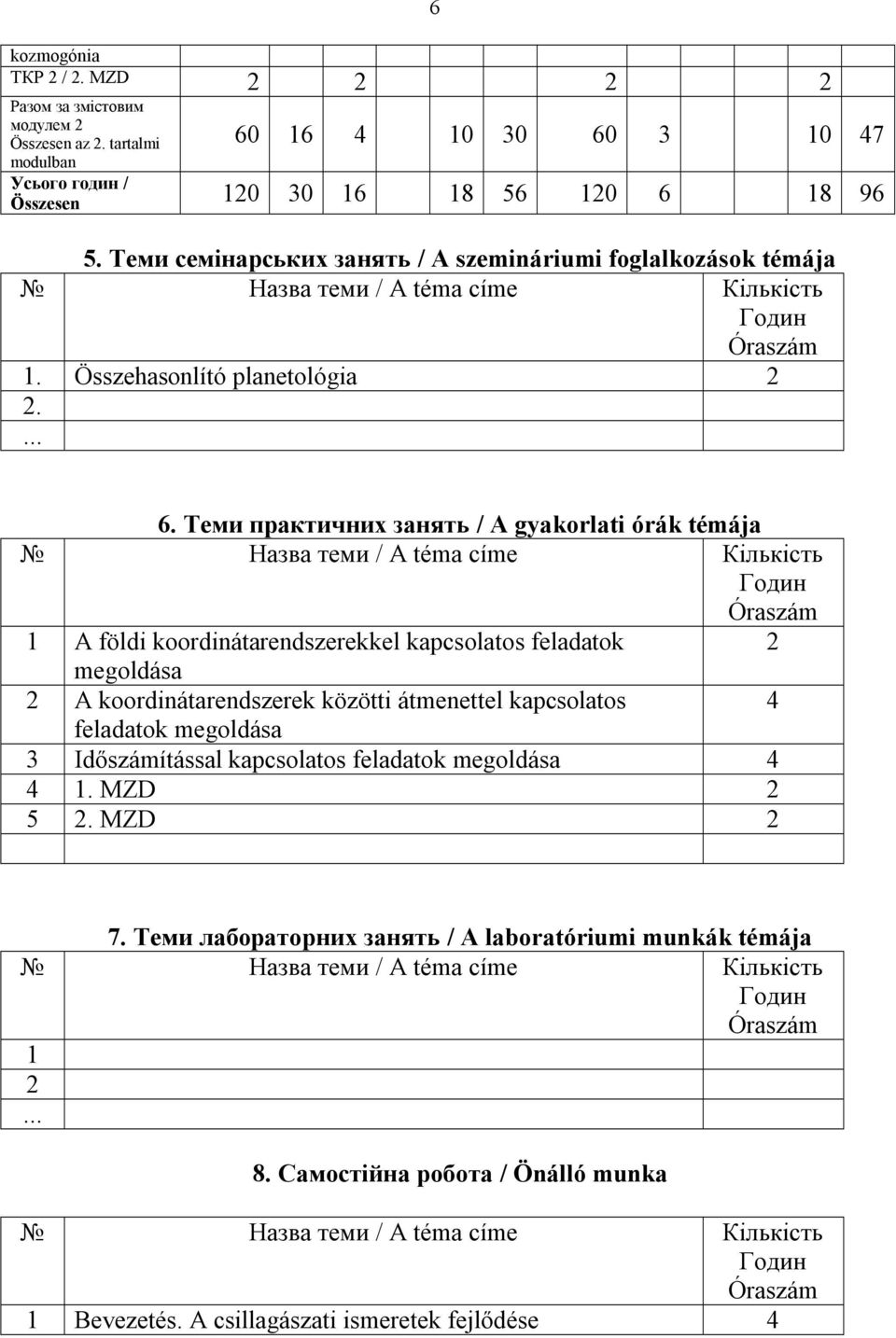 Теми практичних занять / A gyakorlati órák témája Назва теми / A téma címe Кількість Годин Óraszám 1 A földi koordinátarendszerekkel kapcsolatos feladatok 2 megoldása 2 A koordinátarendszerek közötti