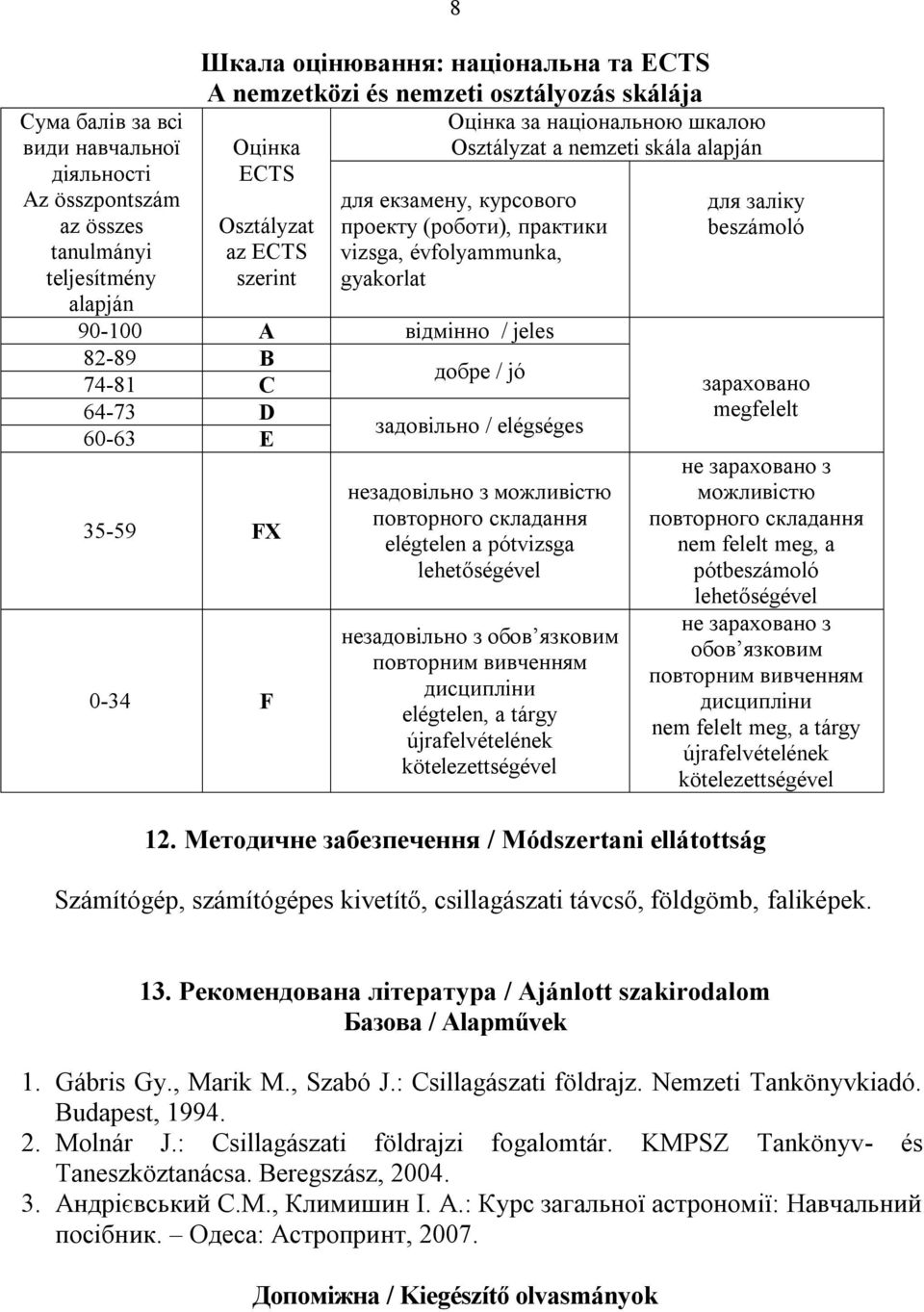 jeles 82-89 В 74-81 С добре / jó 64-73 D 60-63 Е задовільно / elégséges 35-59 FX 0-34 F незадовільно з можливістю повторного складання elégtelen a pótvizsga lehetőségével незадовільно з обов язковим