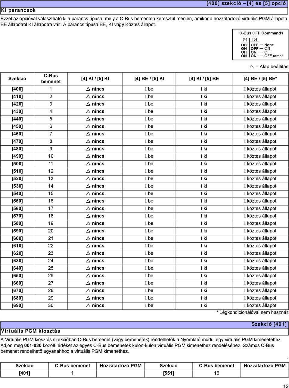 = Alap beállítás C-Bus [4] KI / [5] KI [4] BE / [5] KI [4] KI / [5] BE [4] BE / [5] BE* [400] 1 nincs l be l ki l köztes állapot [410] 2 nincs l be l ki l köztes állapot [420] 3 nincs l be l ki l