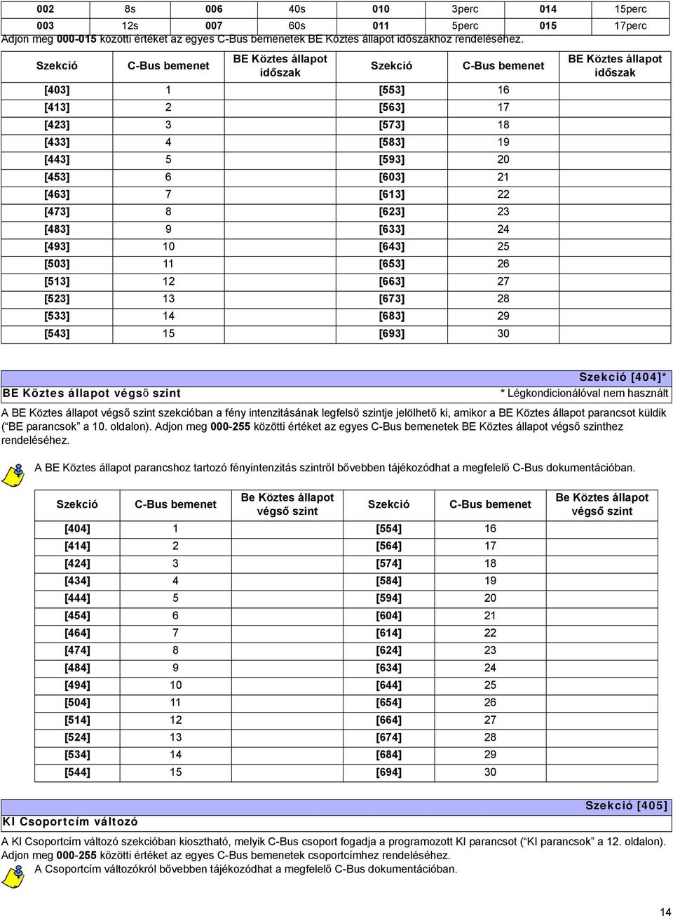 [643] 25 [503] 11 [653] 26 [513] 12 [663] 27 [523] 13 [673] 28 [533] 14 [683] 29 [543] 15 [693] 30 BE Köztes állapot időszak BE Köztes állapot végső szint [404]* * Légkondicionálóval nem használt A