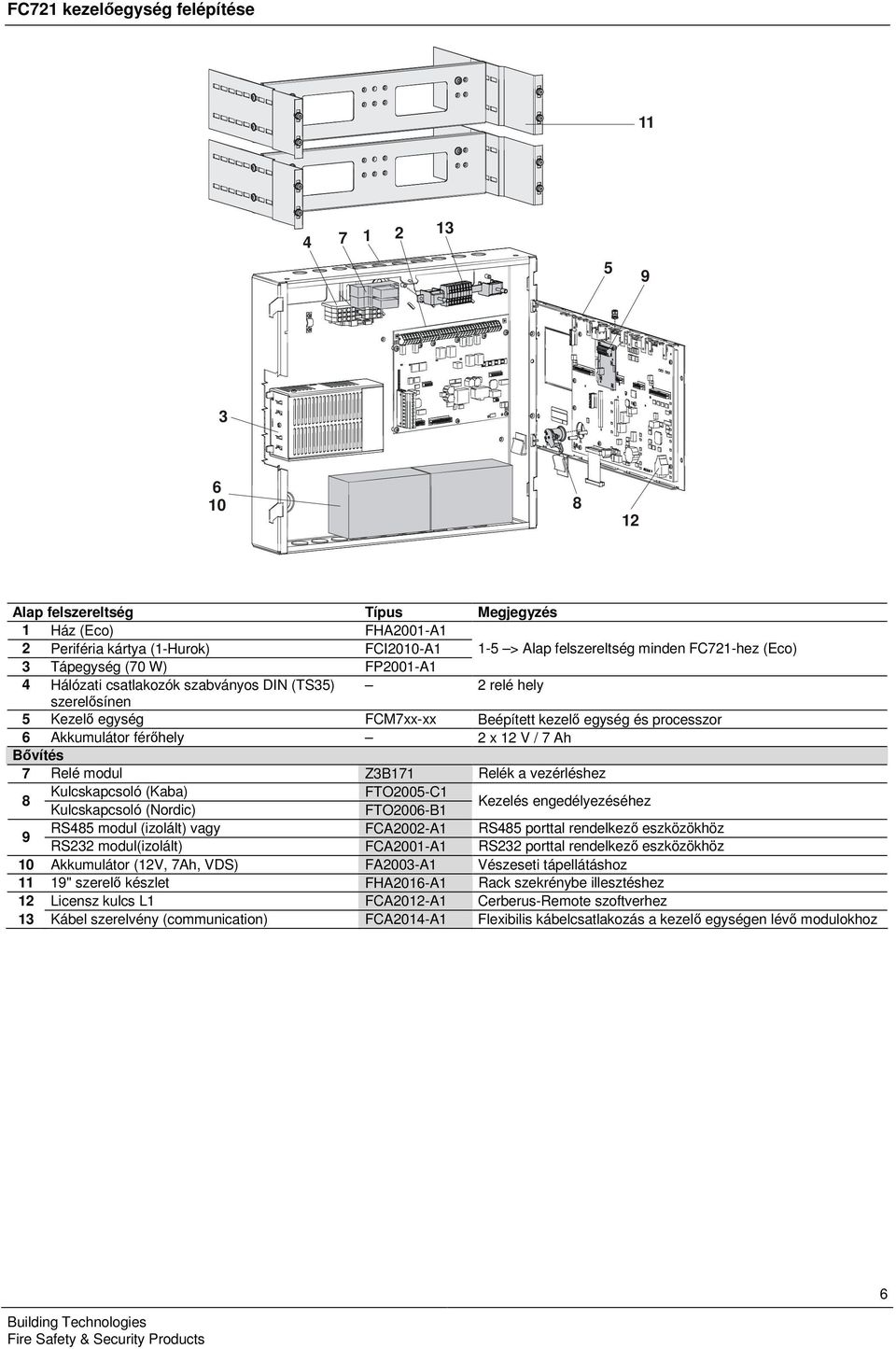 Bővítés 7 Relé modul Z3B7 Relék a vezérléshez 8 Kulcskapcsoló (Kaba) FTO2005-C Kulcskapcsoló (Nordic) FTO2006-B Kezelés engedélyezéséhez 9 RS485 modul (izolált) vagy FCA2002-A RS485 porttal