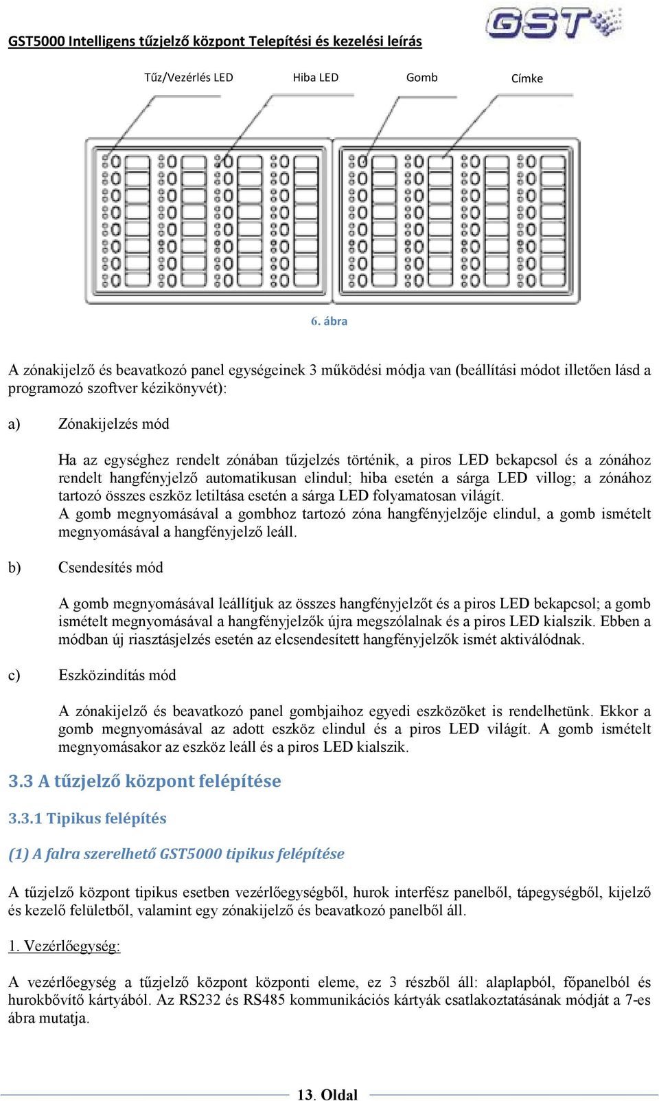 tőzjelzés történik, a piros LED bekapcsol és a zónához rendelt hangfényjelzı automatikusan elindul; hiba esetén a sárga LED villog; a zónához tartozó összes eszköz letiltása esetén a sárga LED