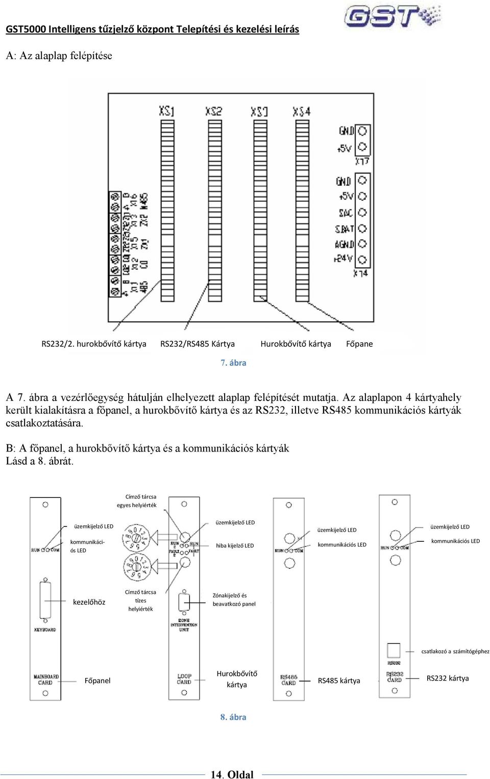 B: A fıpanel, a hurokbıvítı kártya és a kommunikációs kártyák Lásd a 8. ábrát.