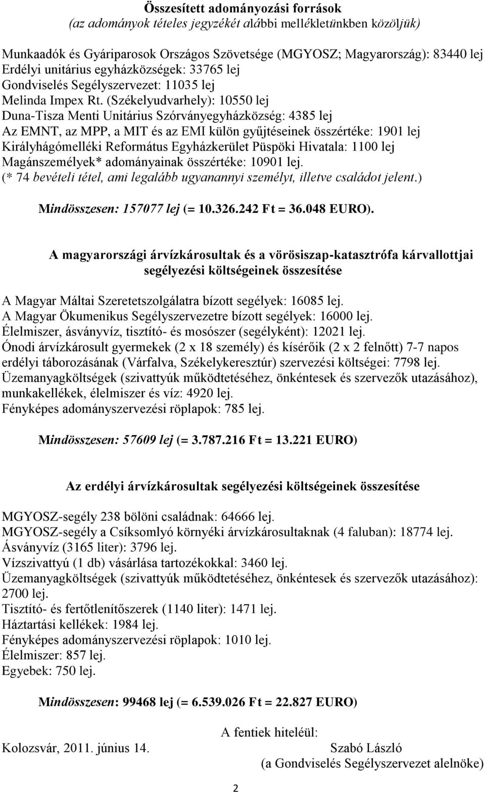 (Székelyudvarhely): 10550 lej Duna-Tisza Menti Unitárius Szórványegyházközség: 4385 lej Az EMNT, az MPP, a MIT és az EMI külön gyűjtéseinek összértéke: 1901 lej Királyhágómelléki Református