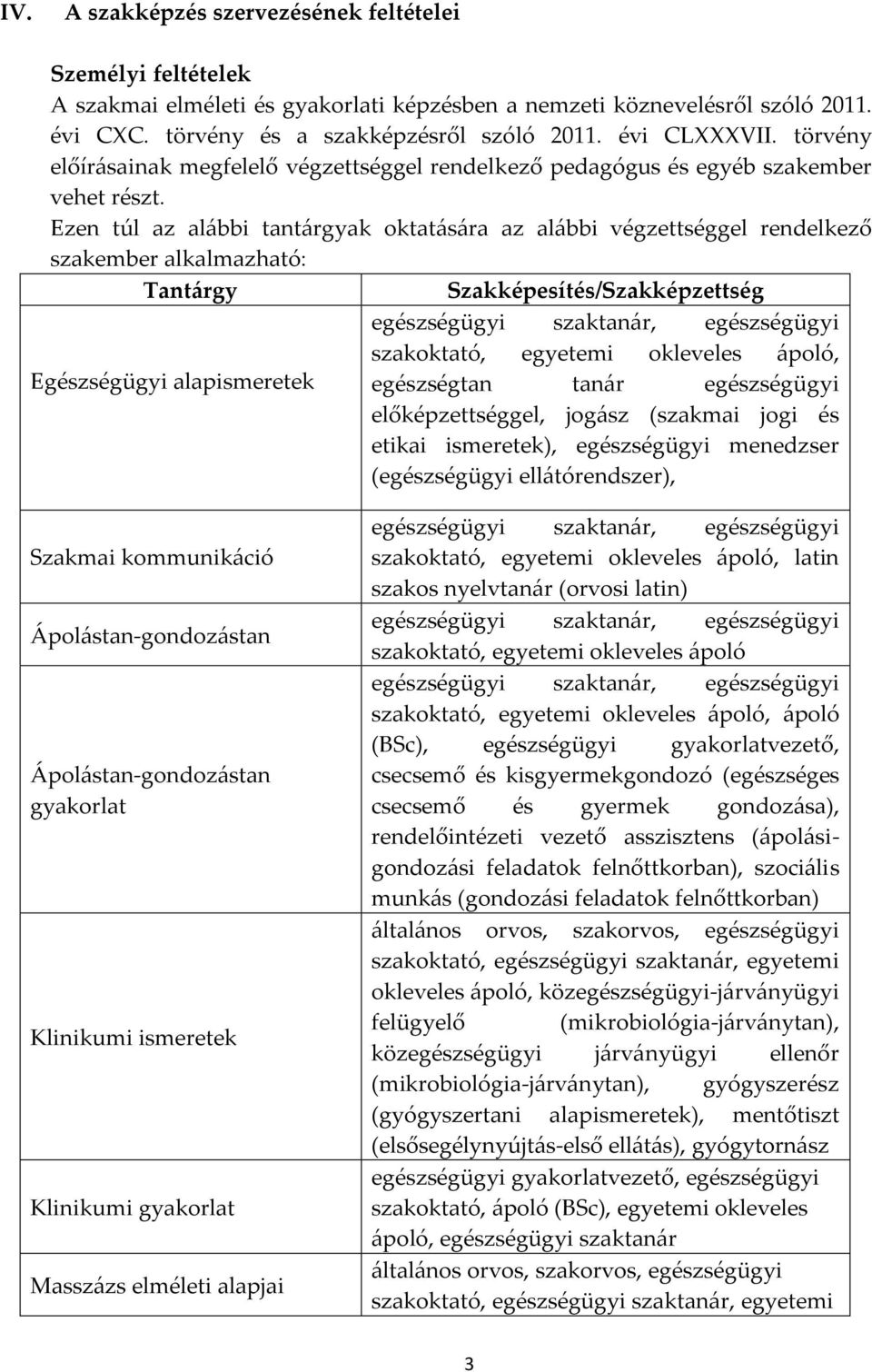 Ezen túl az alábbi tantárgyak oktatására az alábbi végzettséggel rendelkező szakember alkalmazható: Tantárgy Szakképesítés/Szakképzettség egészségügyi szaktanár, egészségügyi szakoktató, egyetemi