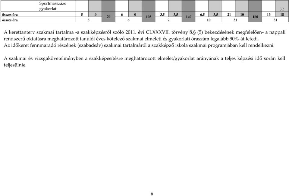 (5) bekezdésének megfelelően- a nappali rendszerű oktatásra meghatározott tanulói éves kötelező szakmai elméleti és gyakorlati óraszám legalább 90%-át