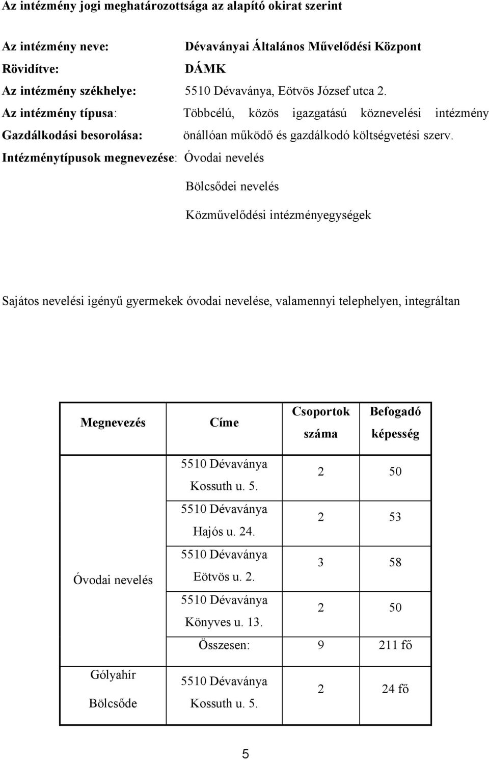 Intézménytípusok megnevezése: Óvodai nevelés Bölcsődei nevelés Közművelődési intézményegységek Sajátos nevelési igényű gyermekek óvodai nevelése, valamennyi telephelyen, integráltan Megnevezés Címe