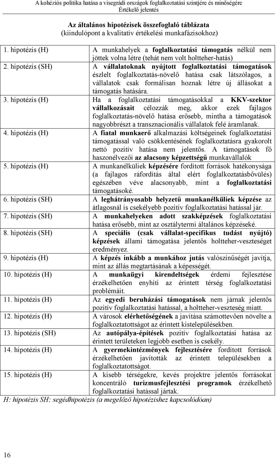 hipotézis (SH) A vállalatoknak nyújtott foglalkoztatási támogatások észlelt foglalkoztatás-növelő hatása csak látszólagos, a vállalatok csak formálisan hoznak létre új állásokat a támogatás hatására.