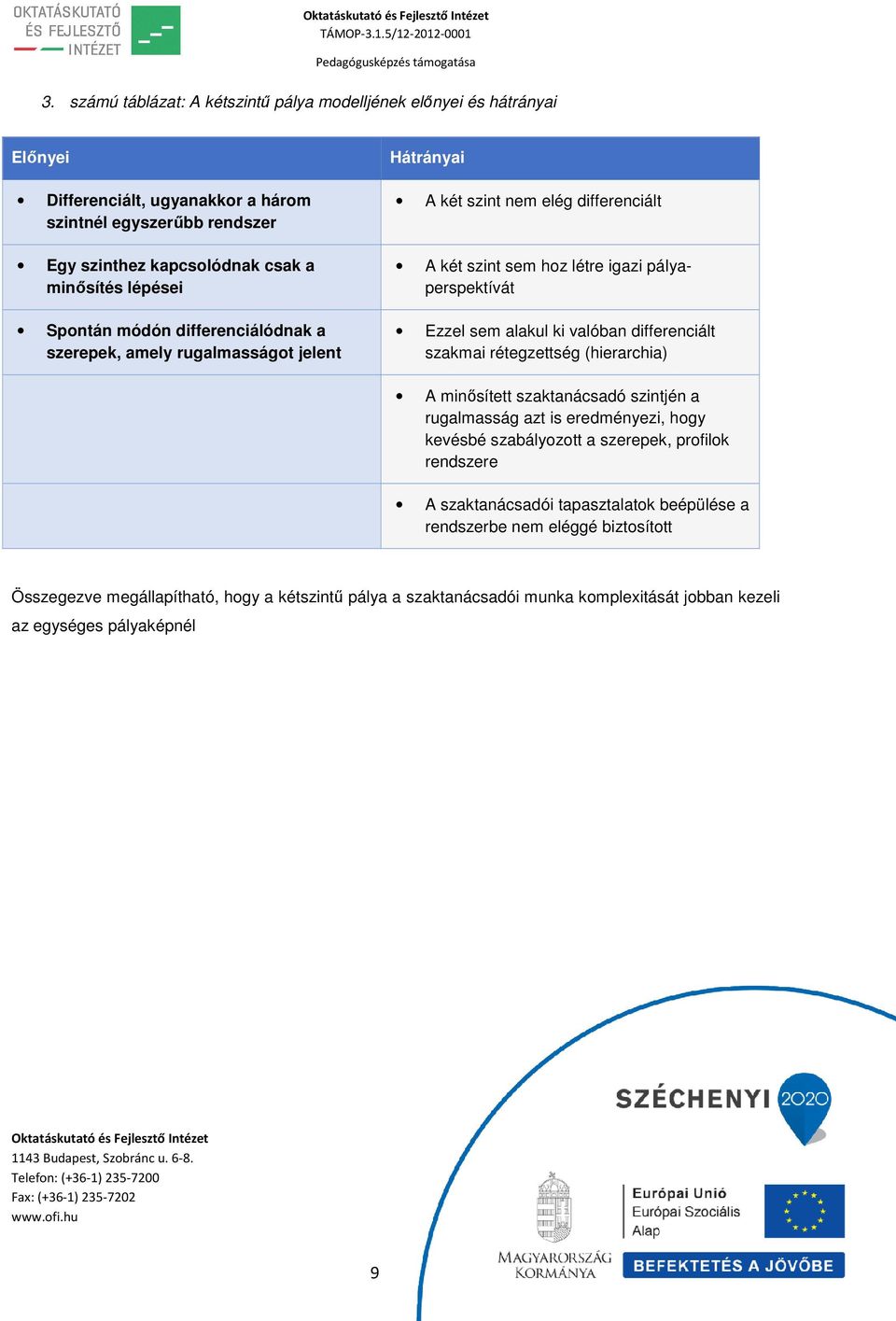ki valóban differenciált szakmai rétegzettség (hierarchia) A minősített szaktanácsadó szintjén a rugalmasság azt is eredményezi, hogy kevésbé szabályozott a szerepek, profilok rendszere A