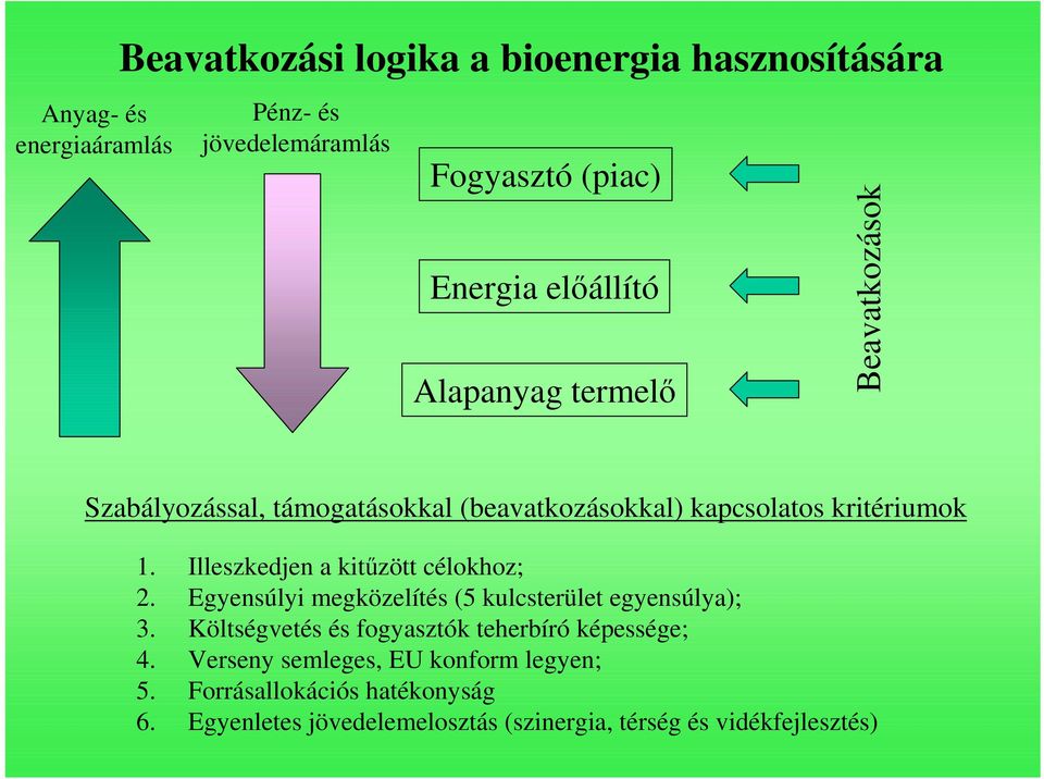 Illeszkedjen a kitőzött célokhoz; 2. Egyensúlyi megközelítés (5 kulcsterület egyensúlya); 3.