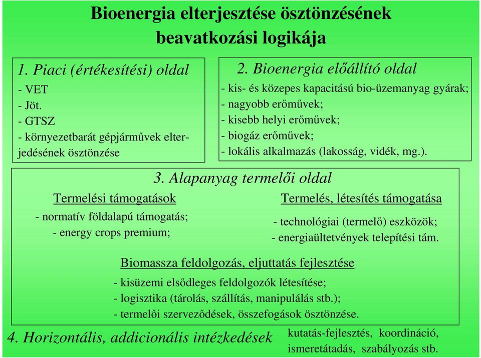 Termelési támogatások - normatív földalapú támogatás; - energy crops premium; 3.