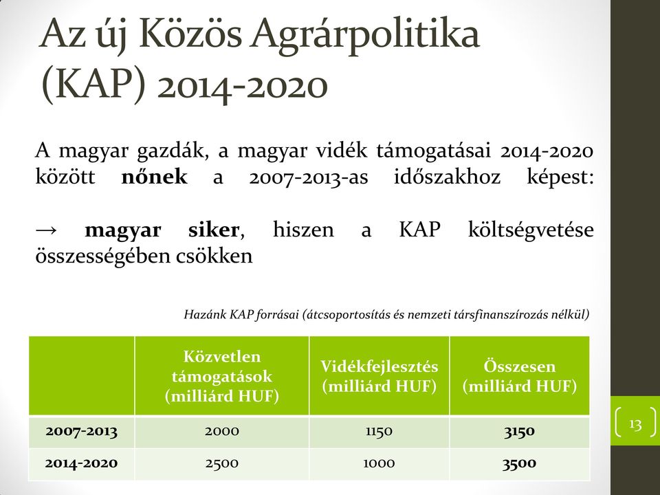 Hazánk KAP forrásai (átcsoportosítás és nemzeti társfinanszírozás nélkül) Közvetlen támogatások (milliárd