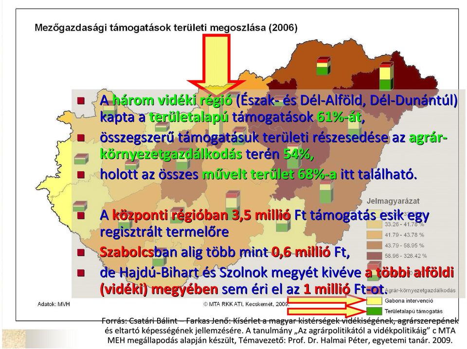 A központi régióban 3,5 millió Ft támogatt mogatás s esik egy regisztrált termelőre re Szabolcsban ban alig több t mint 0,6 millió Ft, de Hajdú-Bihart és s Szolnok megyét t kivéve ve a többi t