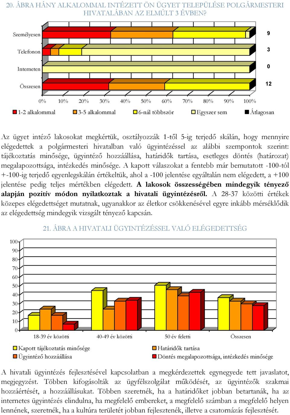 osztályozzák 1-től 5-ig terjedő skálán, hogy mennyire elégedettek a polgármesteri hivatalban való ügyintézéssel az alábbi szempontok szerint: tájékoztatás minősége, ügyintéző hozzáállása, határidők