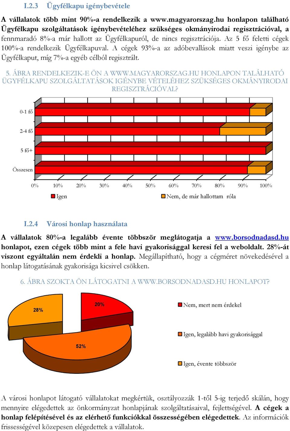 Az 5 fő feletti cégek 100%-a rendelkezik Ügyfélkapuval. A cégek 93%-a az adóbevallások miatt veszi igénybe az Ügyfélkaput, míg 7%-a egyéb célból regisztrált. 5. ÁBRA RENDELKEZIK-E ÖN A WWW.