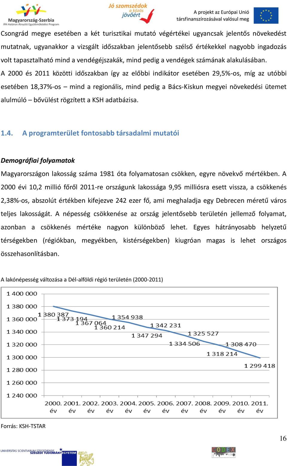 A 2000 és 2011 közötti időszakban így az előbbi indikátor esetében 29,5%-os, míg az utóbbi esetében 18,37%-os mind a regionális, mind pedig a Bács-Kiskun megyei növekedési ütemet alulmúló bővülést