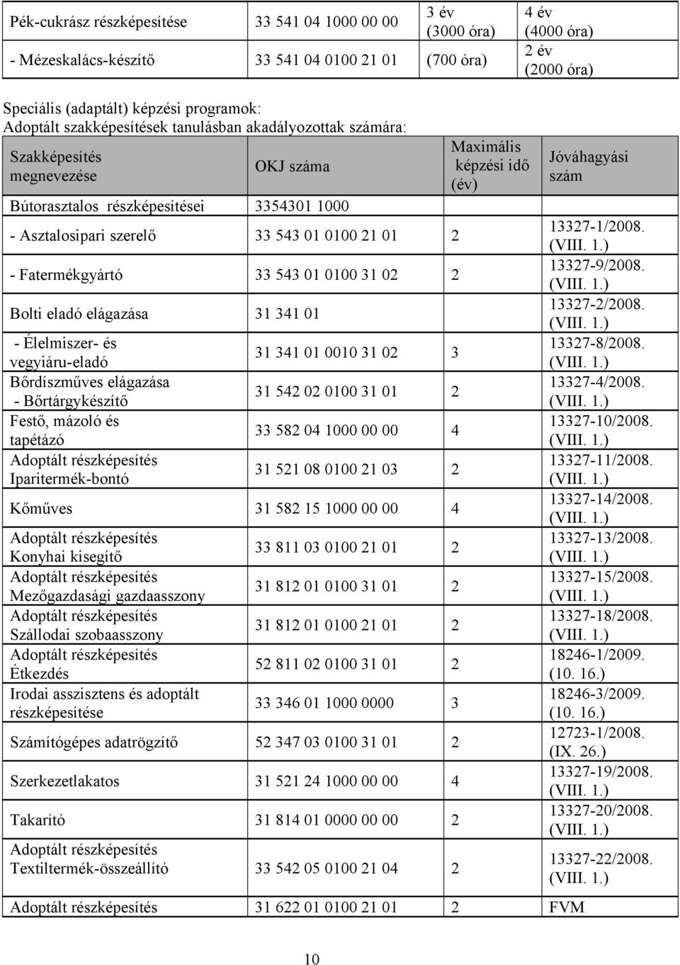eladó elágazása 31 341 01 - Élelmiszer- és vegyiáru-eladó Bőrdíszműves elágazása - Bőrtárgykészítő Festő, mázoló és tapétázó Iparitermék-bontó 31 341 01 0010 31 02 3 31 542 02 0100 31 01 2 33 582 04